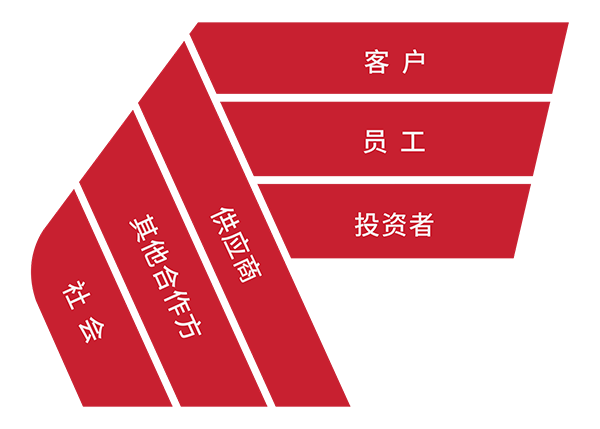 环亚集团官网-追求健康,你我一路成长