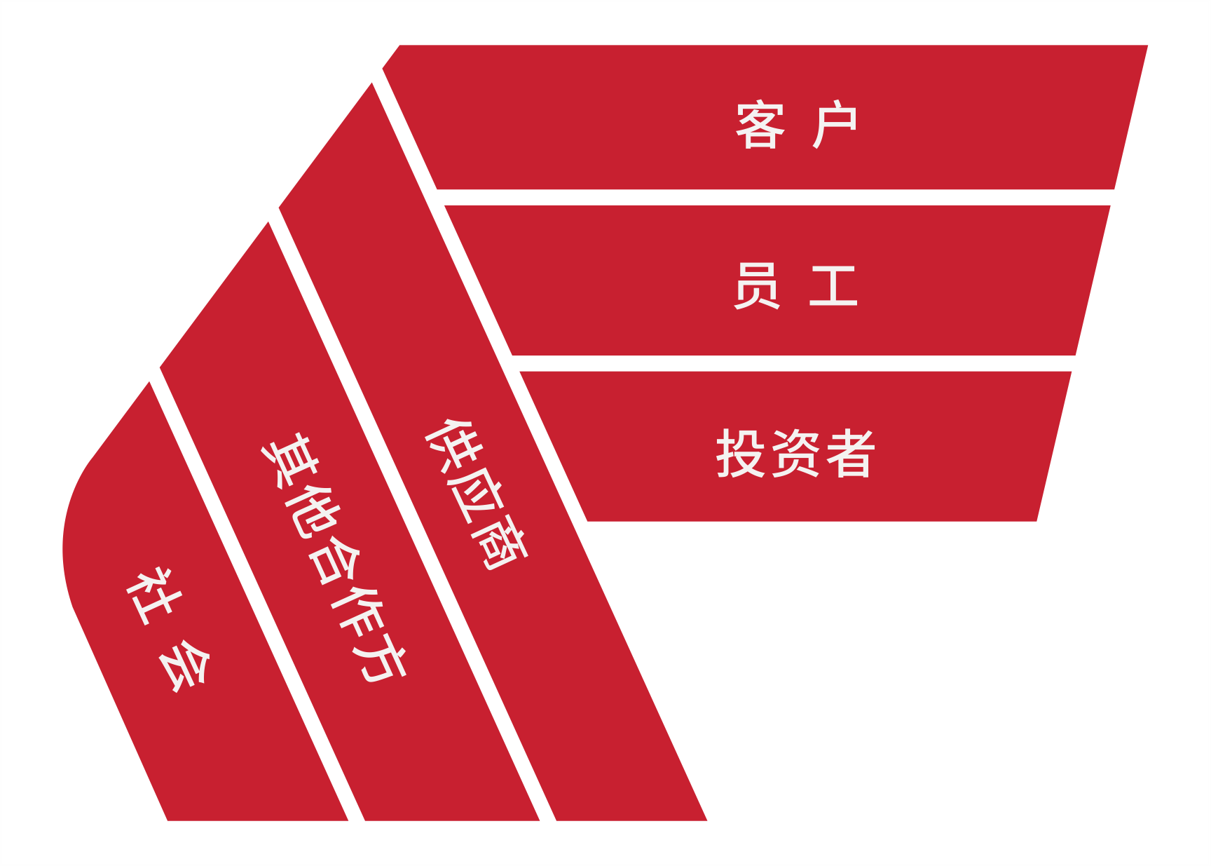 环亚集团官网-追求健康,你我一路成长